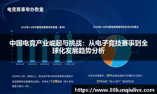 中国电竞产业崛起与挑战：从电子竞技赛事到全球化发展趋势分析