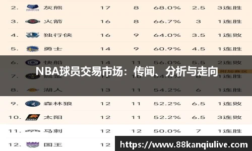 NBA球员交易市场：传闻、分析与走向